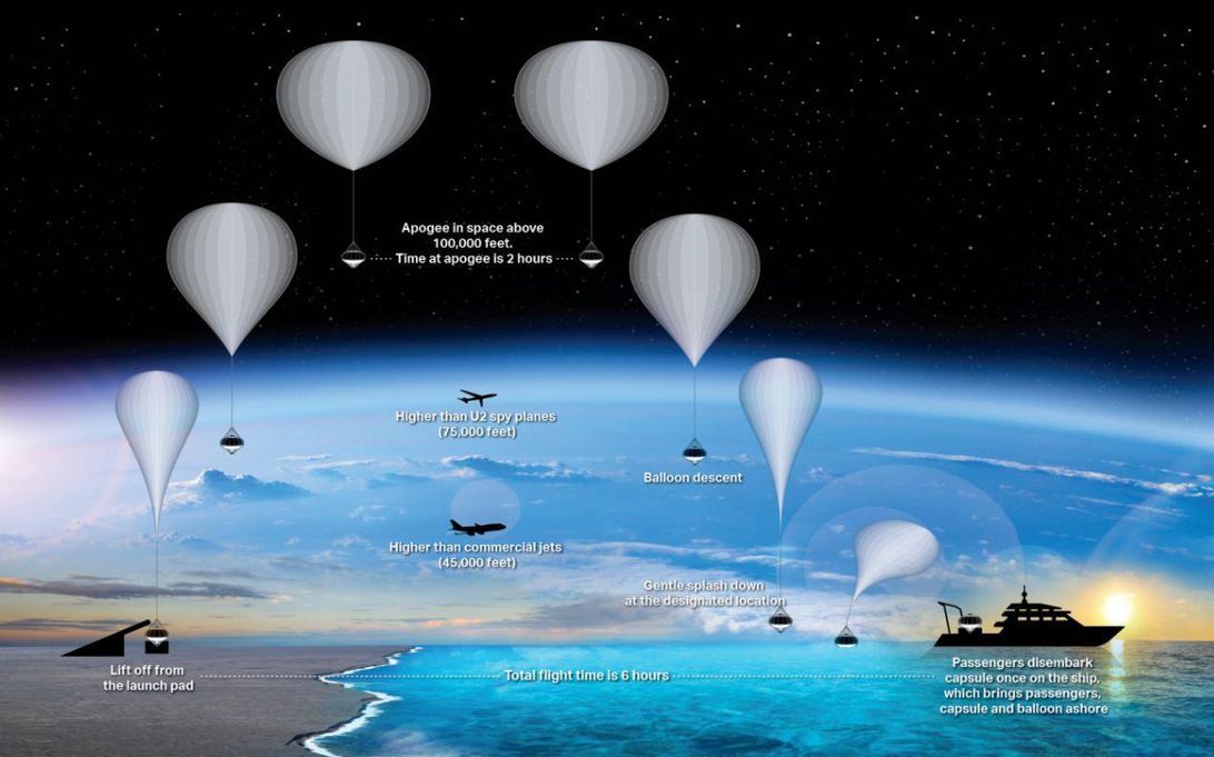 perspectives-espace-voyage-ballon