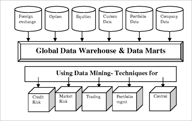Ejemplos de minería de datos en finanzas